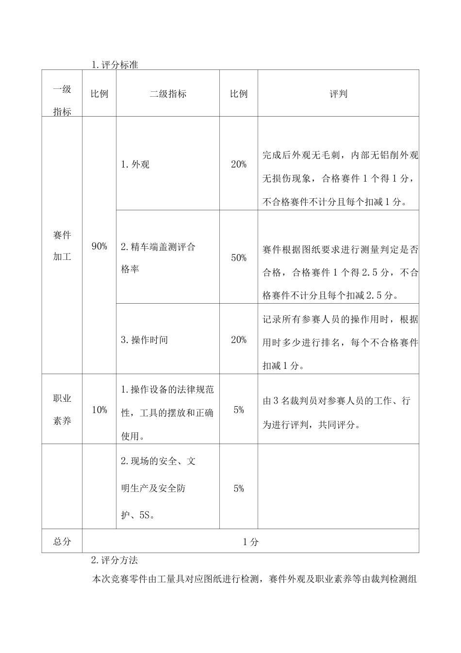 车工职业技能比赛方案_第3页
