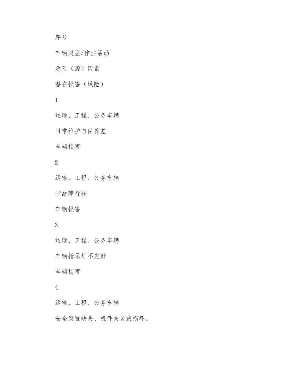 车辆伤害事故专项应急预案_第2页