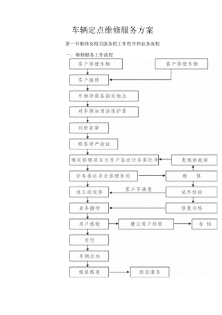 车辆定点维修服务方案