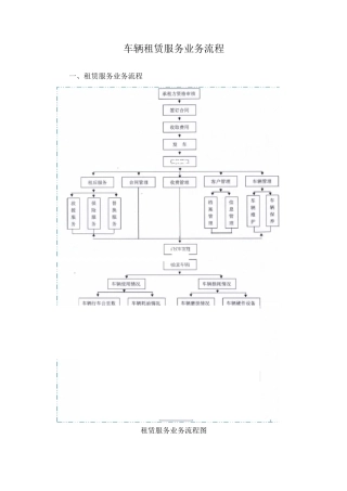 车辆租赁服务业务流程
