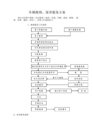 车辆维修、保养服务方案