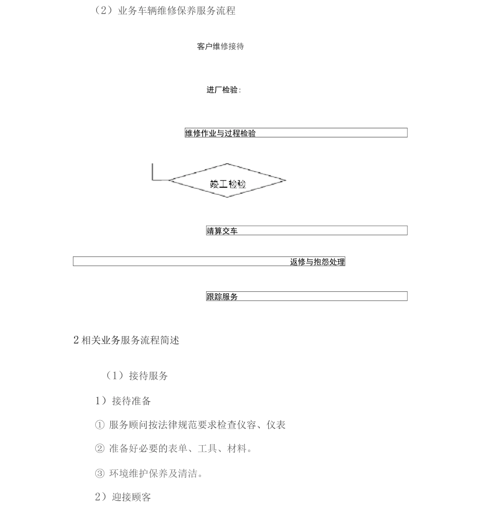 车辆维修保养服务方案2_第2页
