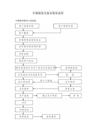 车辆维修及服务整体流程