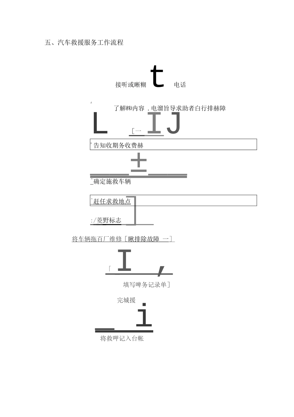 车辆维修应急抢修措施服务方案_第3页