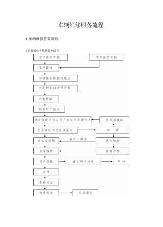 车辆维修服务流程