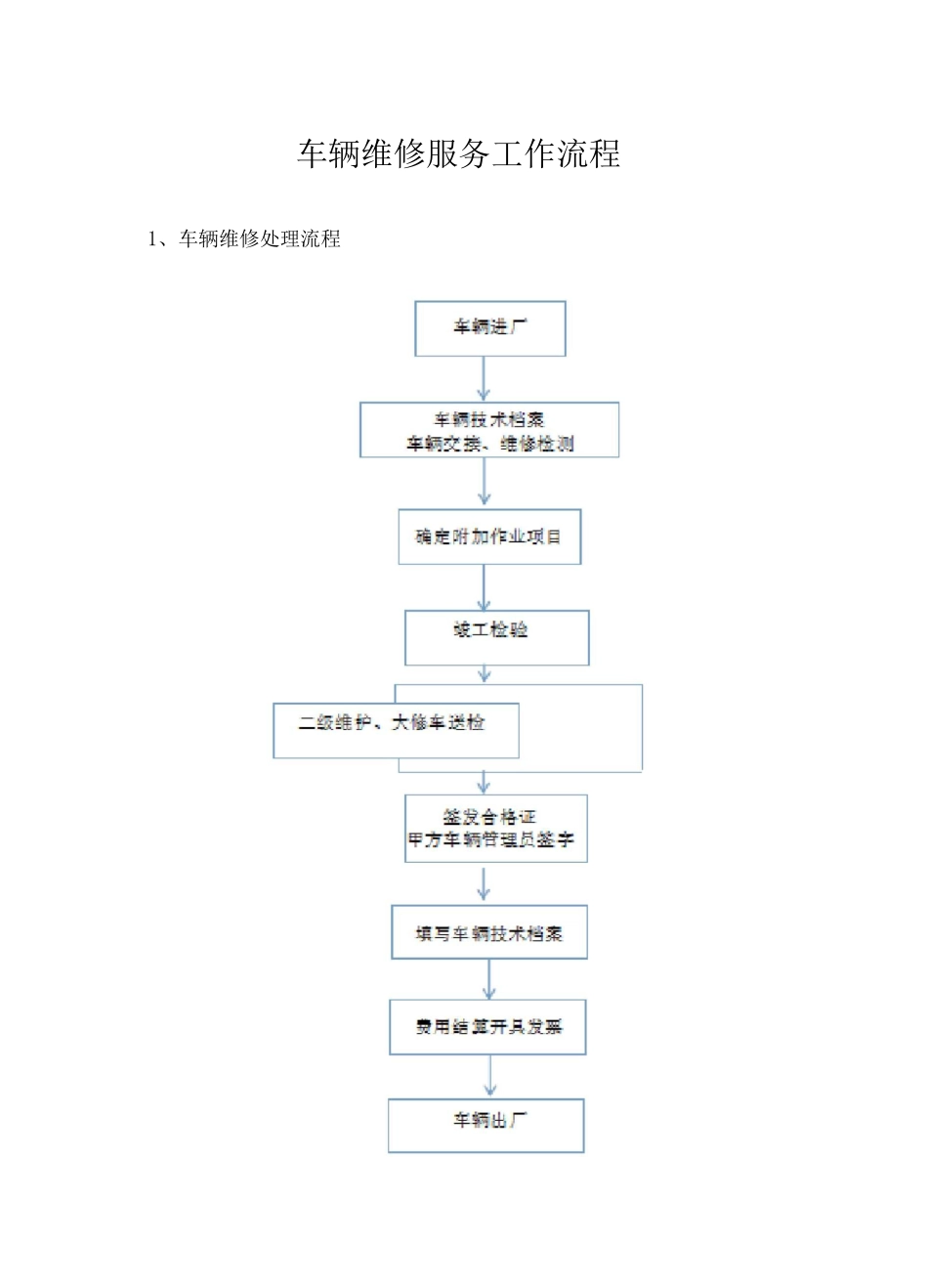 车辆维修服务工作流程_第1页