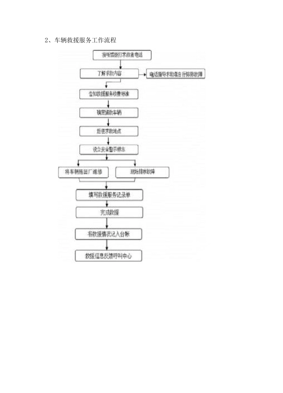 车辆维修服务工作流程_第2页
