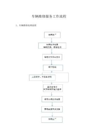 车辆维修服务工作流程