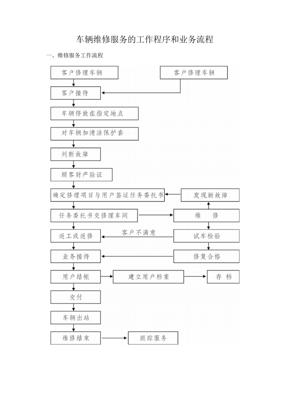 车辆维修服务的工作程序和业务流程_第1页