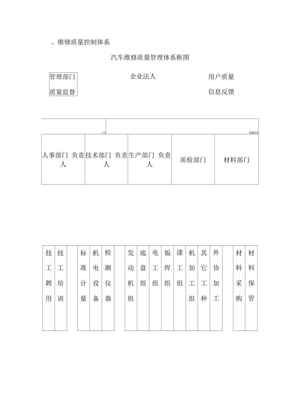 车辆维修质量控制体系以及运作说明_第3页