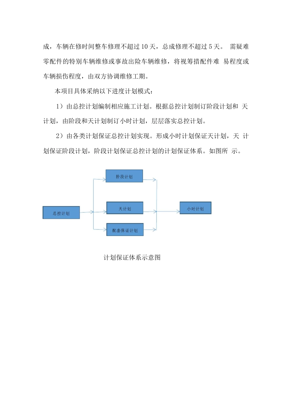 车辆进场维修秩序维护制度及服务标准承诺_第3页
