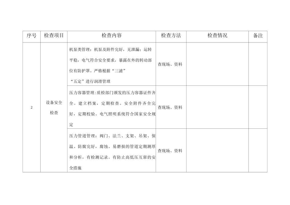 车间安全检查表_第2页
