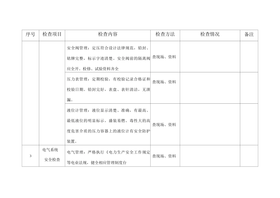 车间安全检查表_第3页