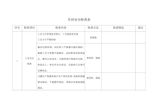 车间安全检查表