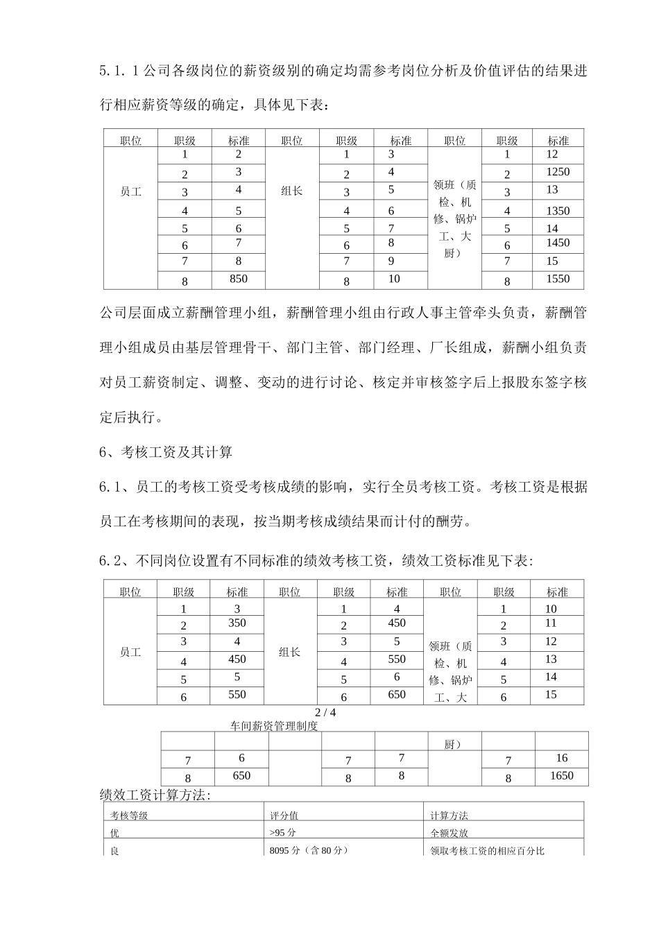 车间薪资管理制度_第2页