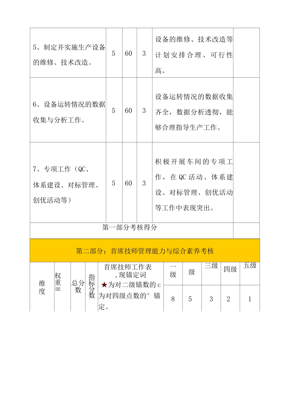 车间首席技师绩效考核方案_第2页