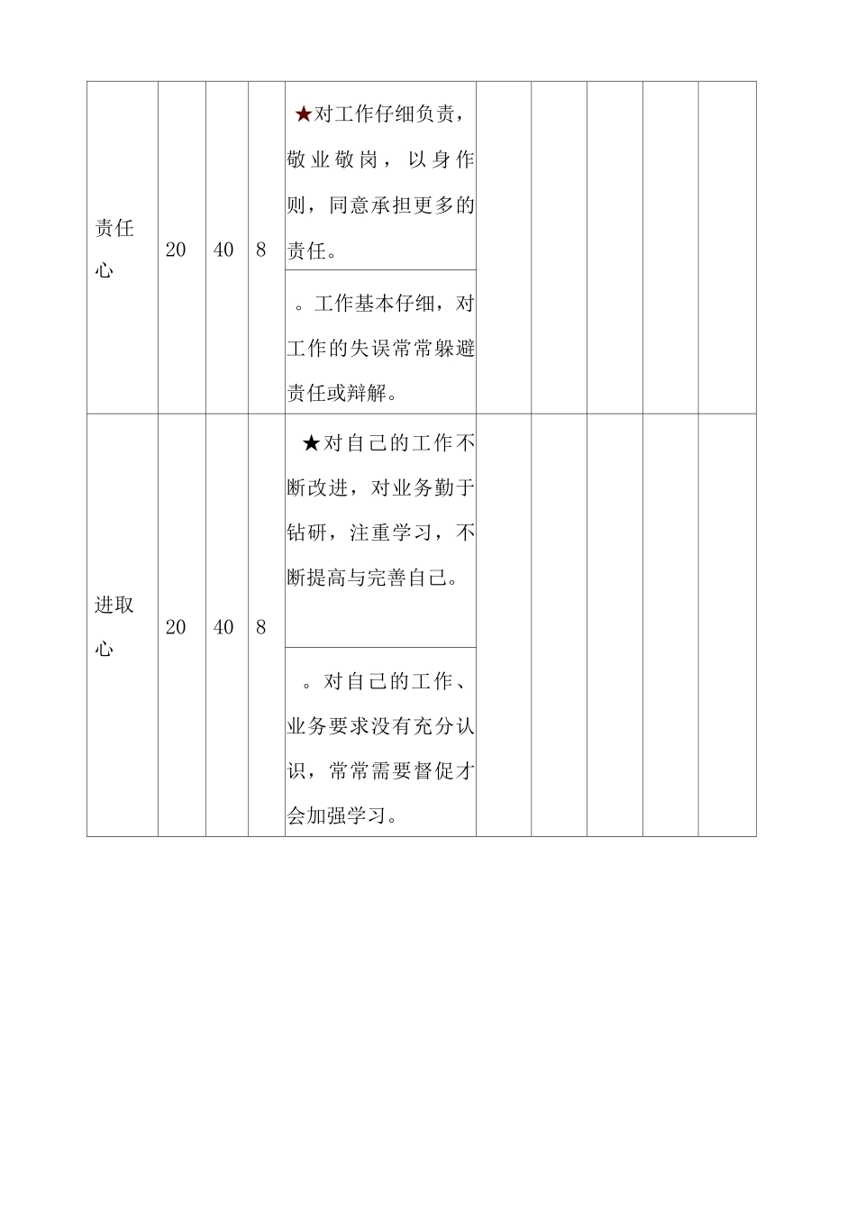 车间首席技师绩效考核方案_第3页