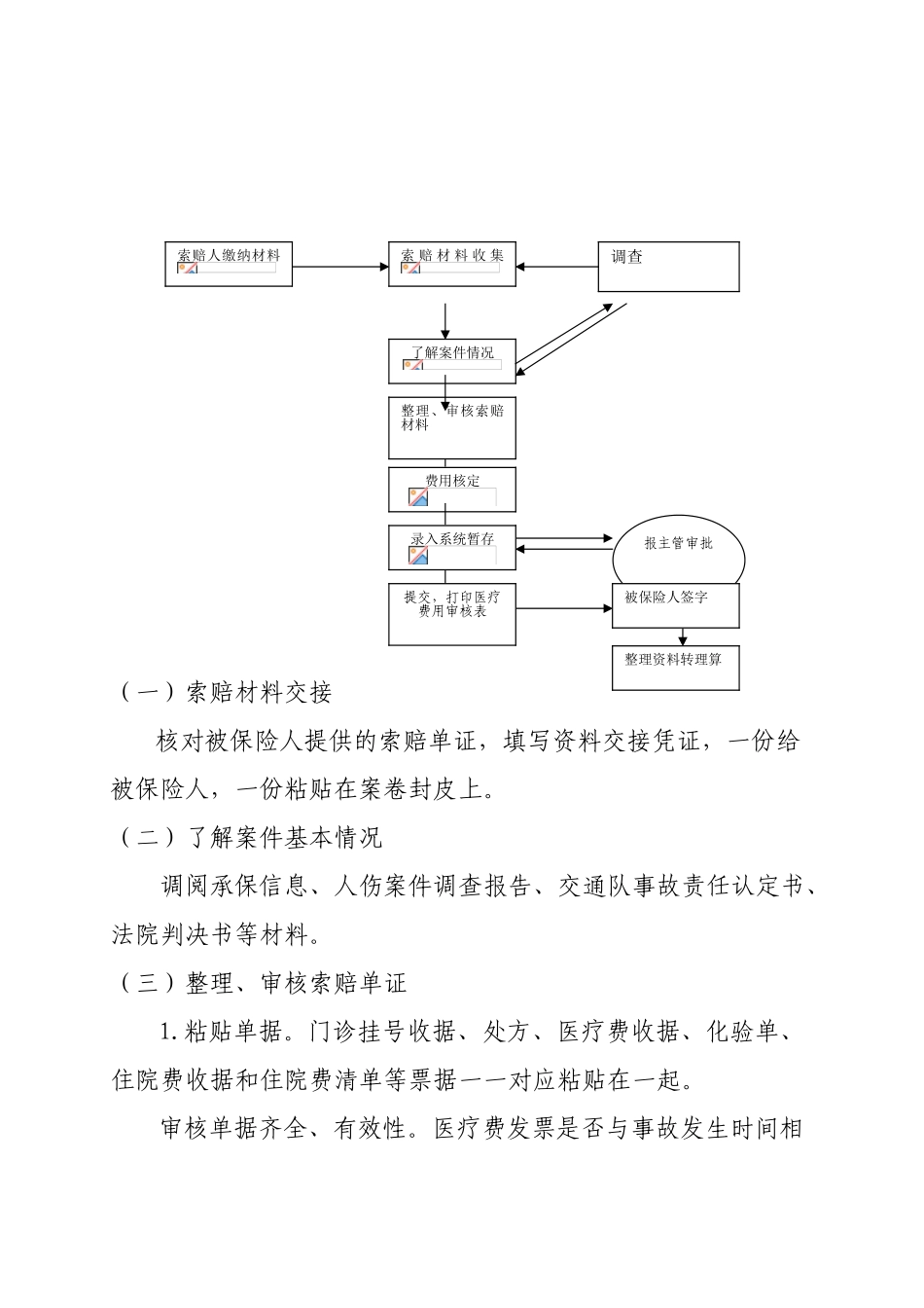 车险理赔人伤核损岗位作业规范-7_第2页