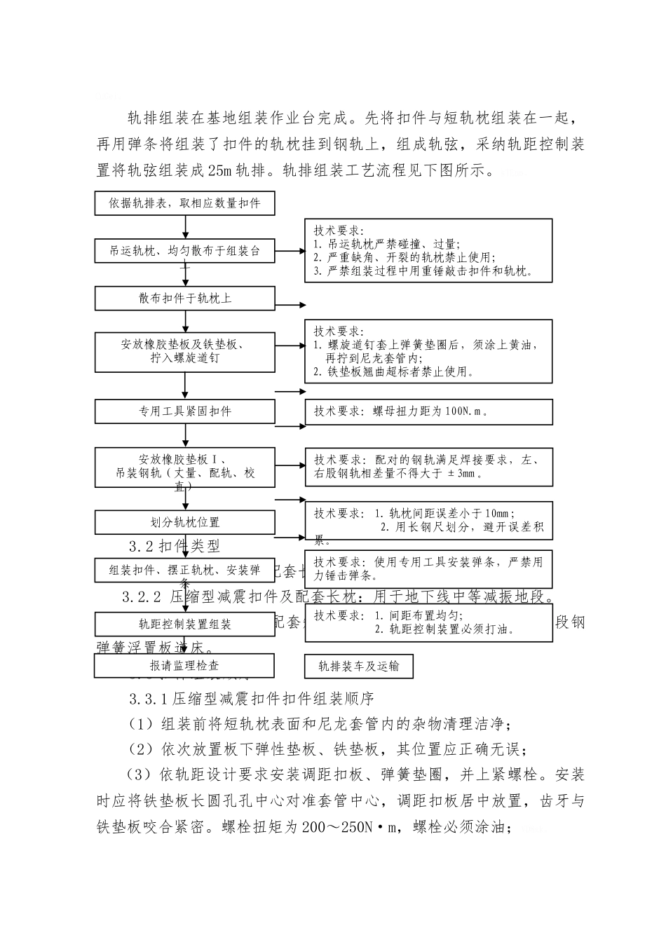 轨排组装作业指导书_第2页