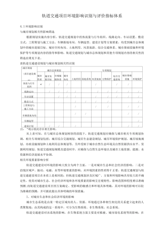 轨道交通项目环境影响识别与评价指标体系