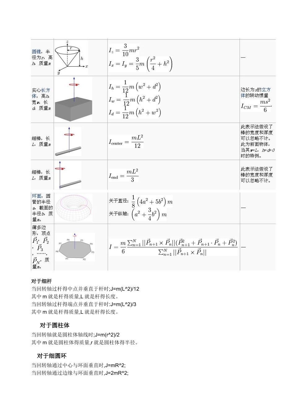 转动惯量公式表_第2页