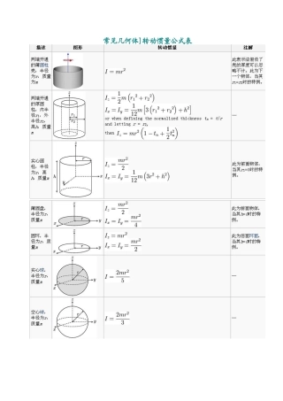 转动惯量公式表