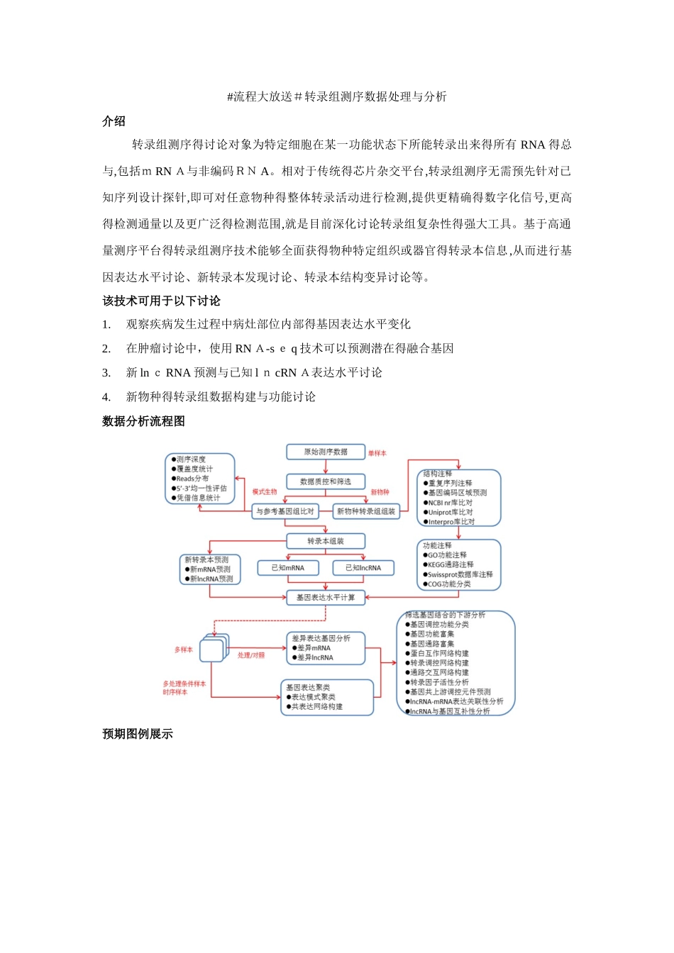 转录组测序数据分析流程_第1页