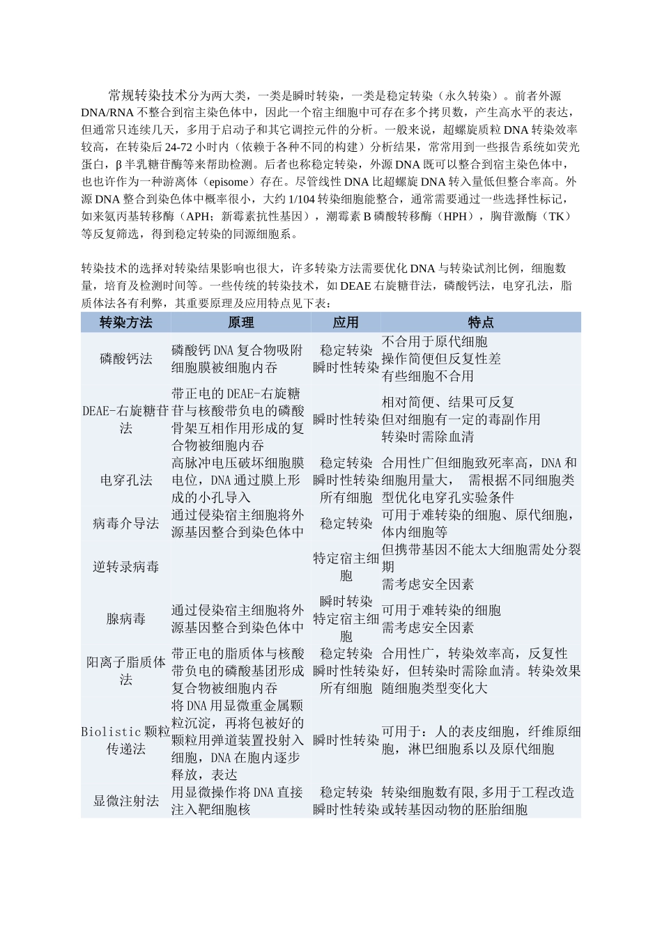 转染技术原理及应用_第1页