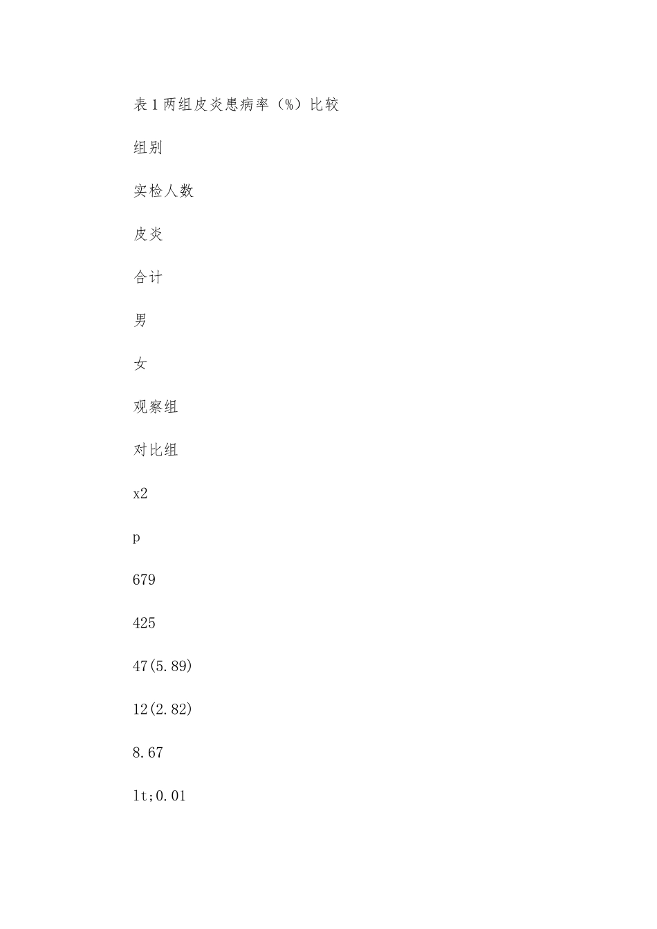轮胎作业工人接触性皮炎患病调查研究_第3页