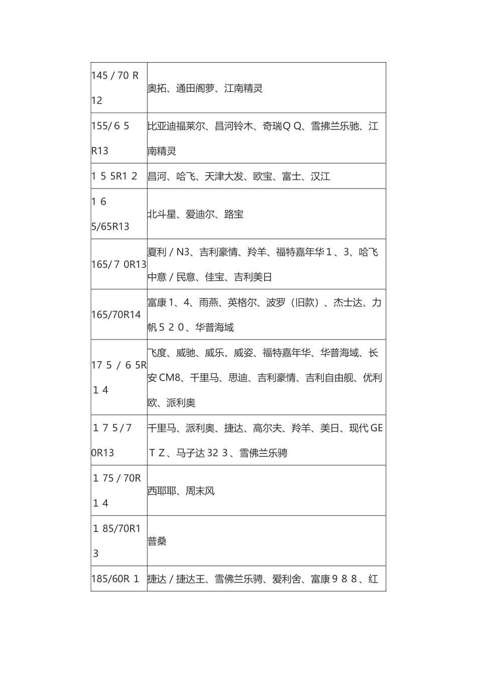 轮胎型号大全_第1页