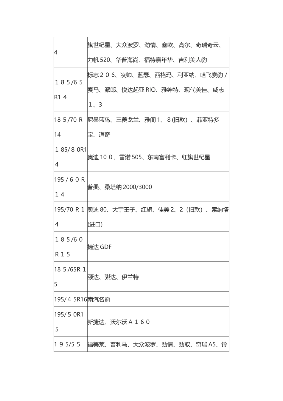 轮胎型号大全_第2页