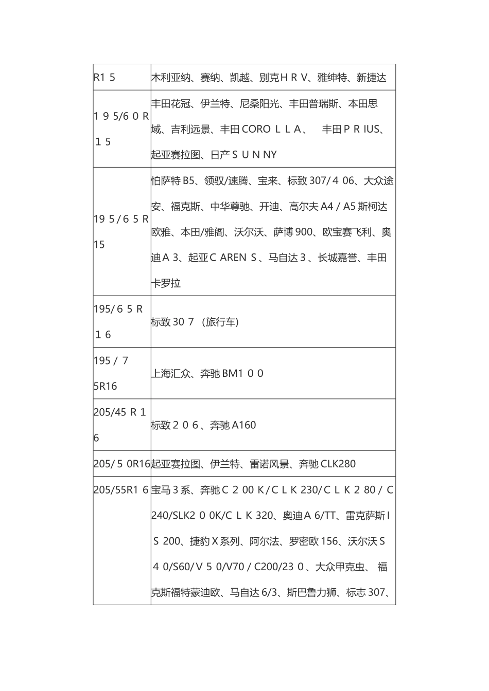 轮胎型号大全_第3页