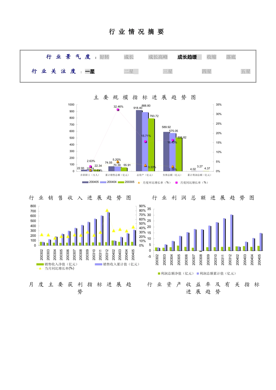 轮胎制造行业报告_第3页
