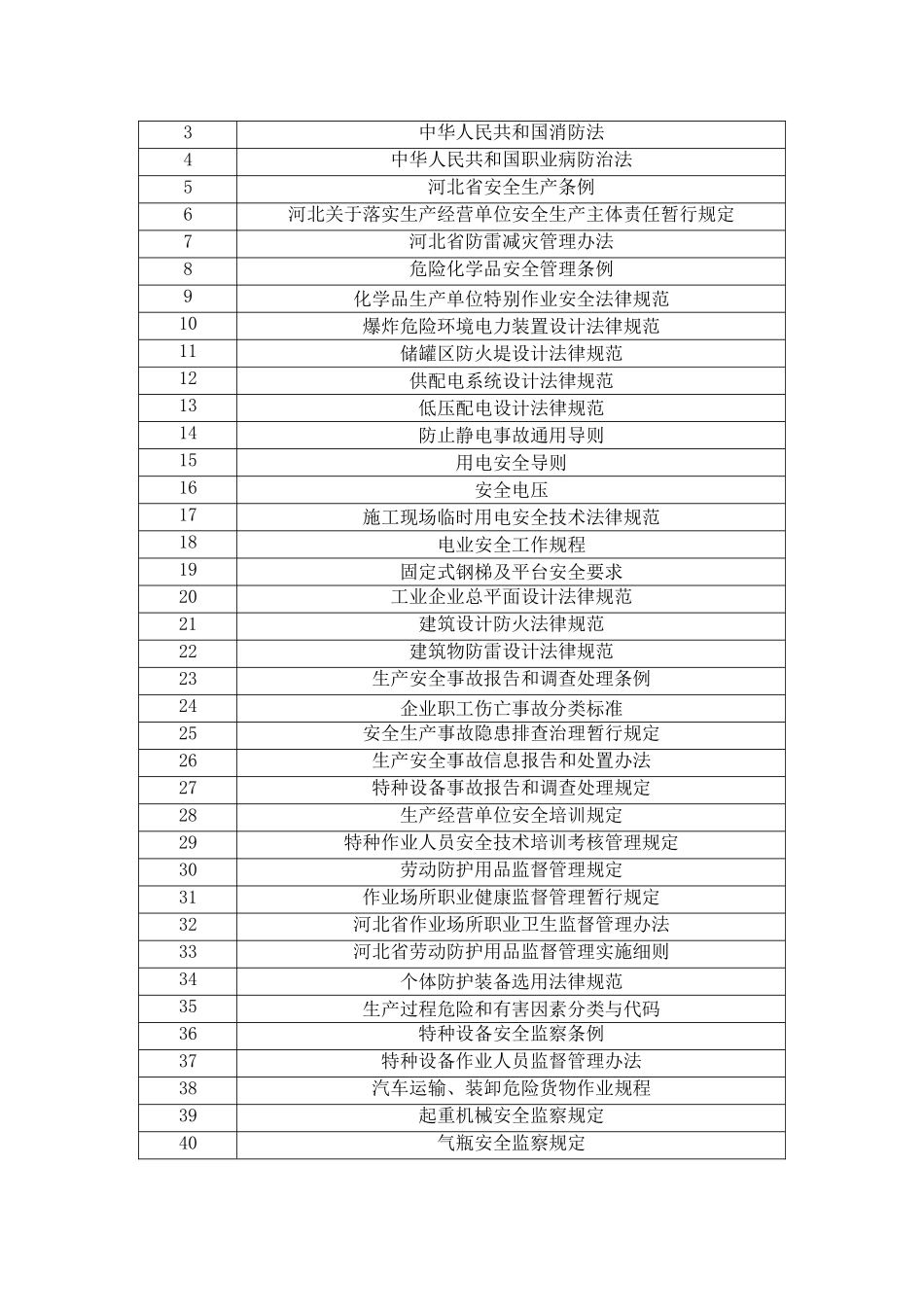 轮胎企业风险分级管控体系资料_第3页