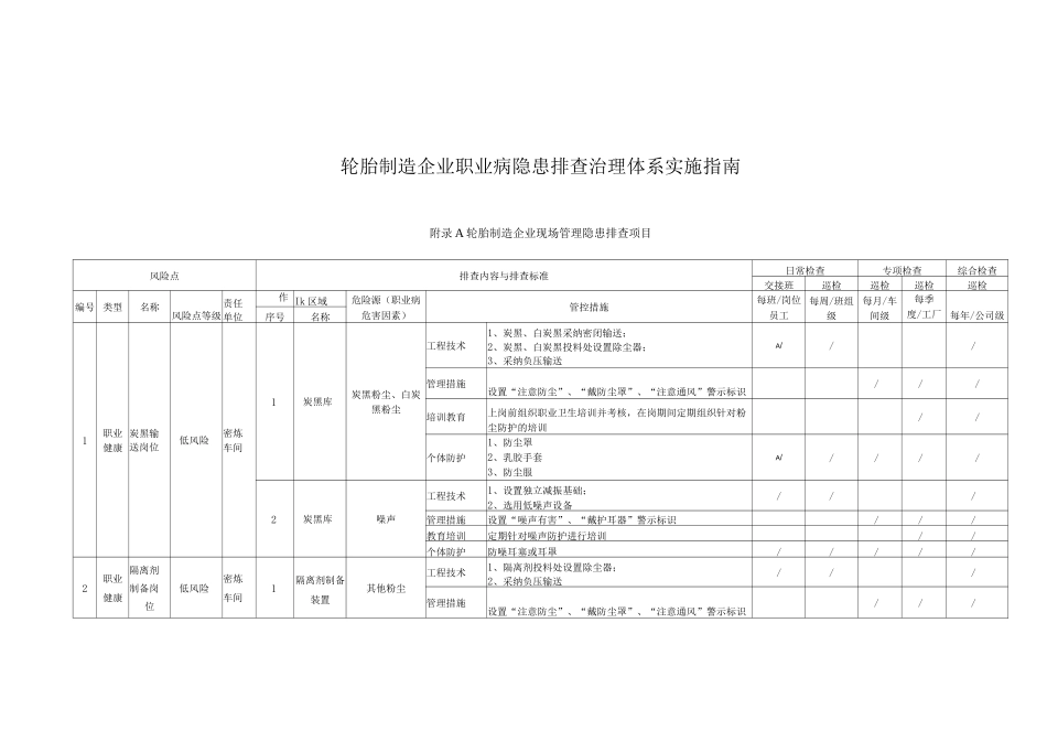 轮胎制造企业职业病隐患排查治理体系实施指南_第1页