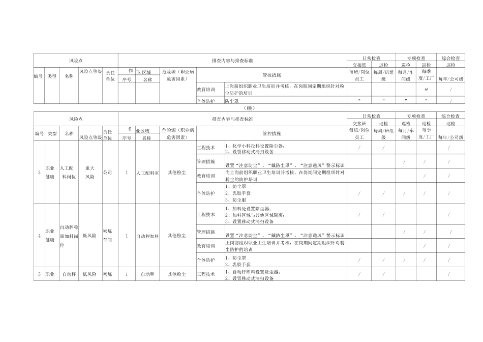 轮胎制造企业职业病隐患排查治理体系实施指南_第2页