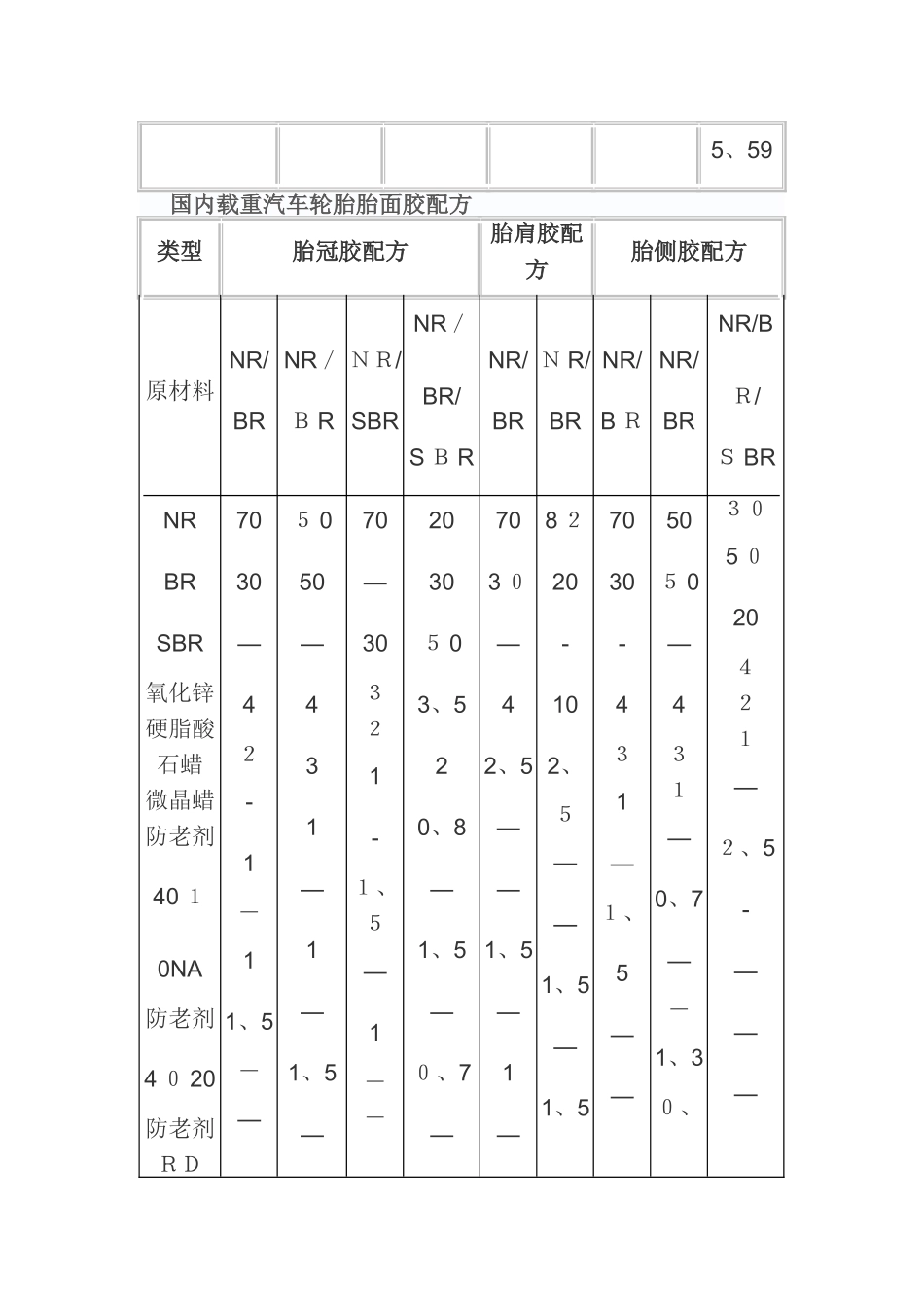 轮胎配方及原材料介绍_第2页