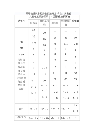 轮胎配方及原材料介绍