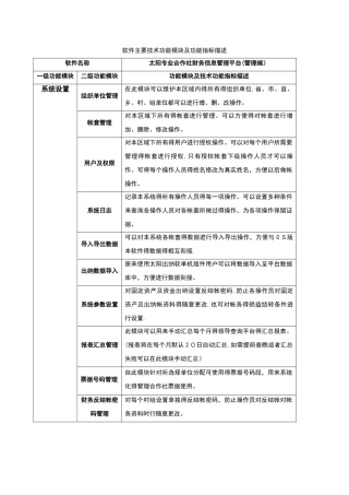 软件主要技术功能模块及功能指标描述