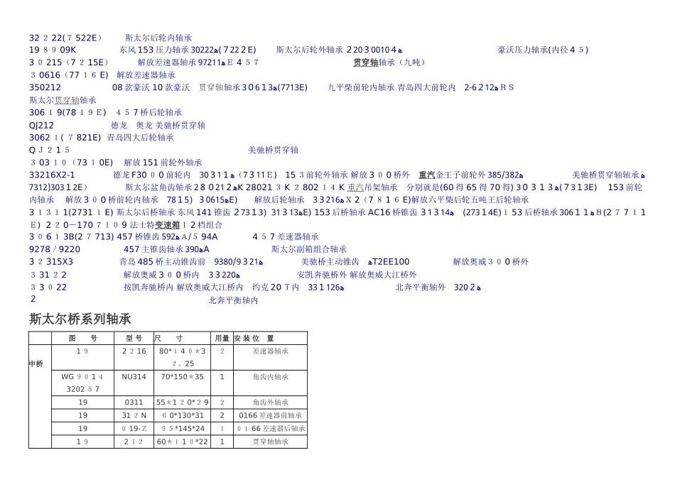 轴承型号及安装部位_第3页