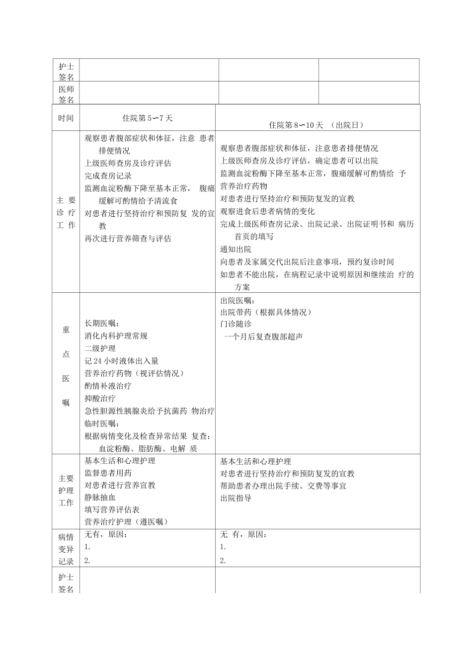 轻症急性胰腺炎临床路径表单_第2页