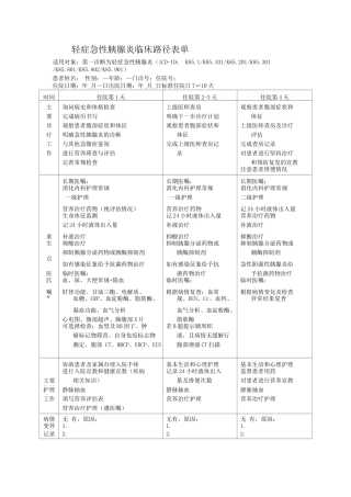 轻症急性胰腺炎临床路径表单