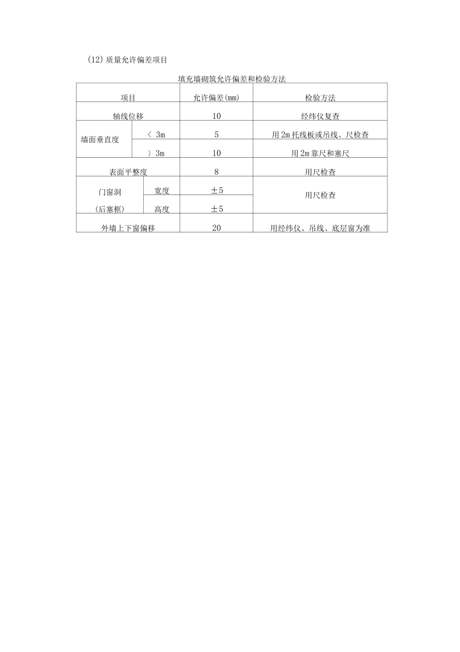 轻质混凝土砌块砌筑施工工艺方法_第3页