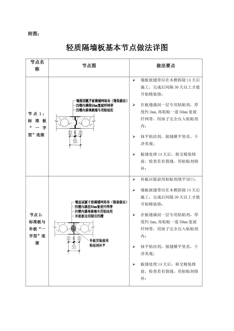 轻质隔墙板基本节点图_第1页
