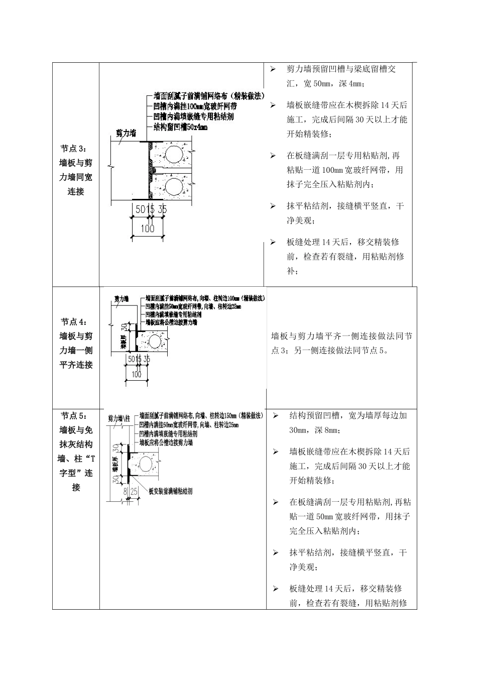 轻质隔墙板基本节点图_第2页