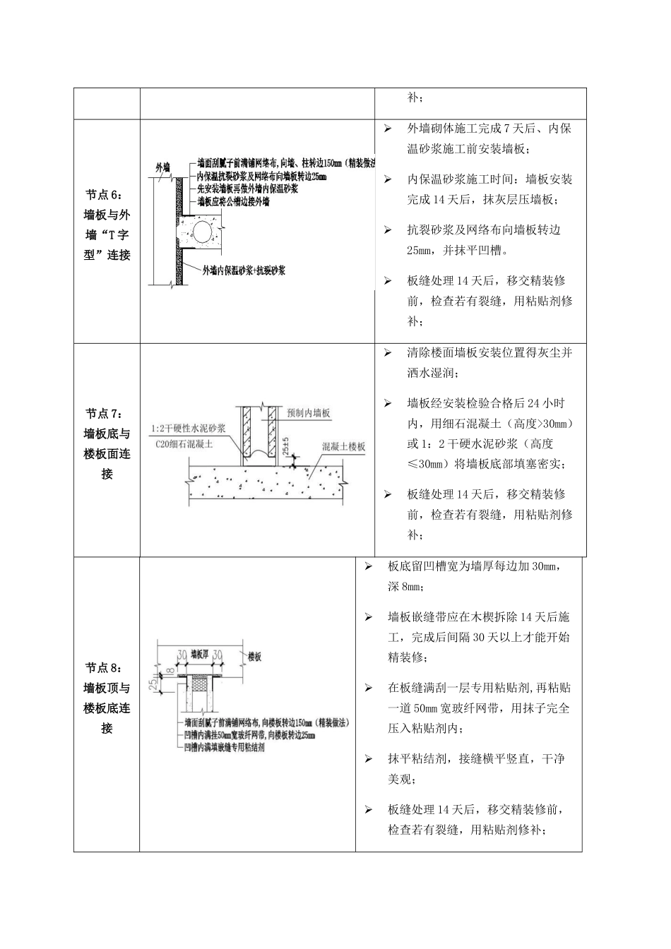 轻质隔墙板基本节点图_第3页