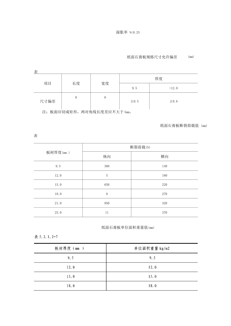 轻钢骨架固定罩面板顶棚施工工艺标准_第2页