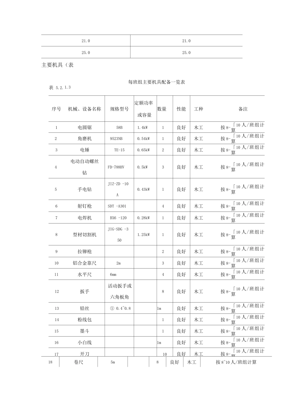 轻钢骨架固定罩面板顶棚施工工艺标准_第3页
