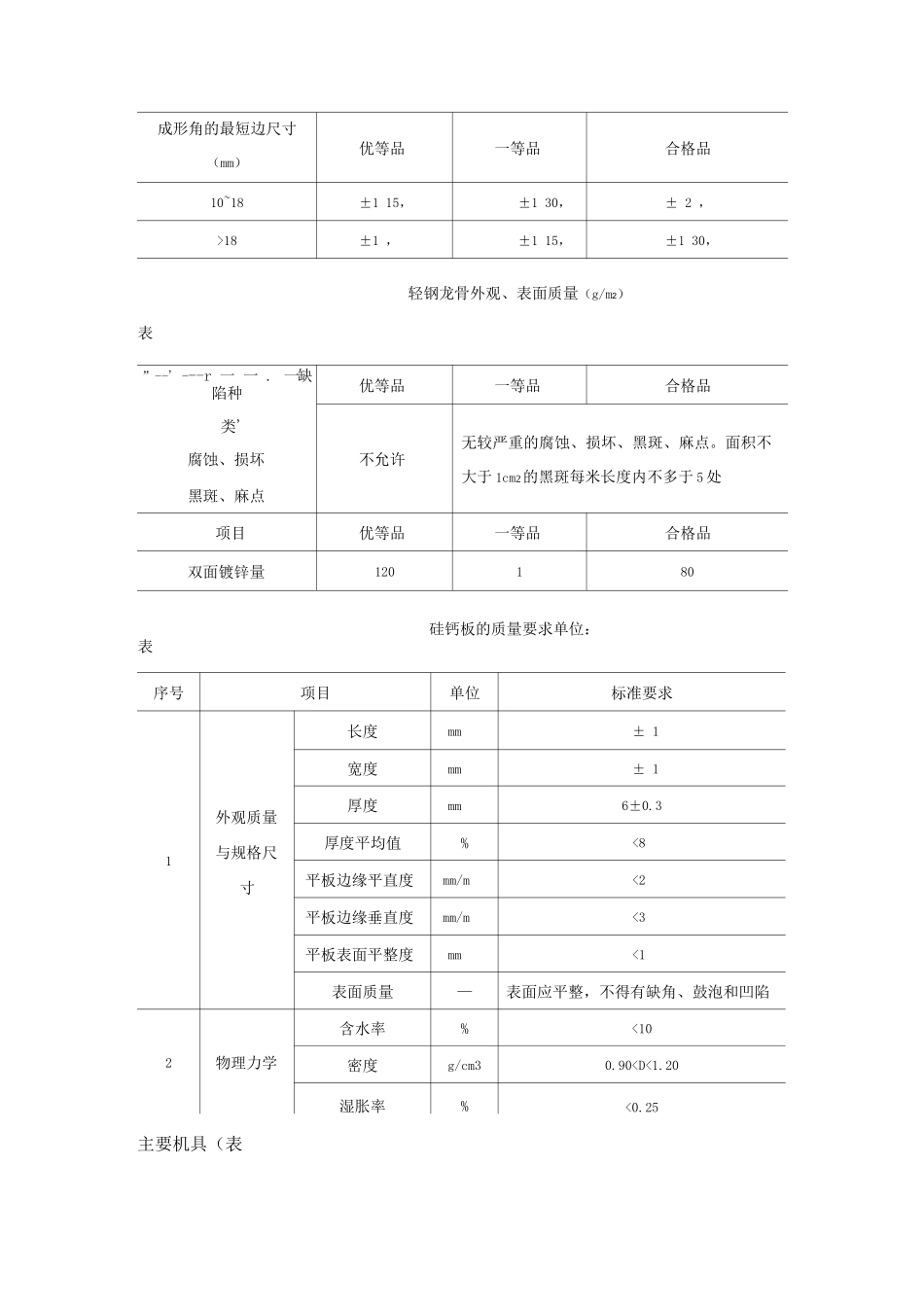 轻钢骨架活动罩面板顶棚施工工艺标准_第2页