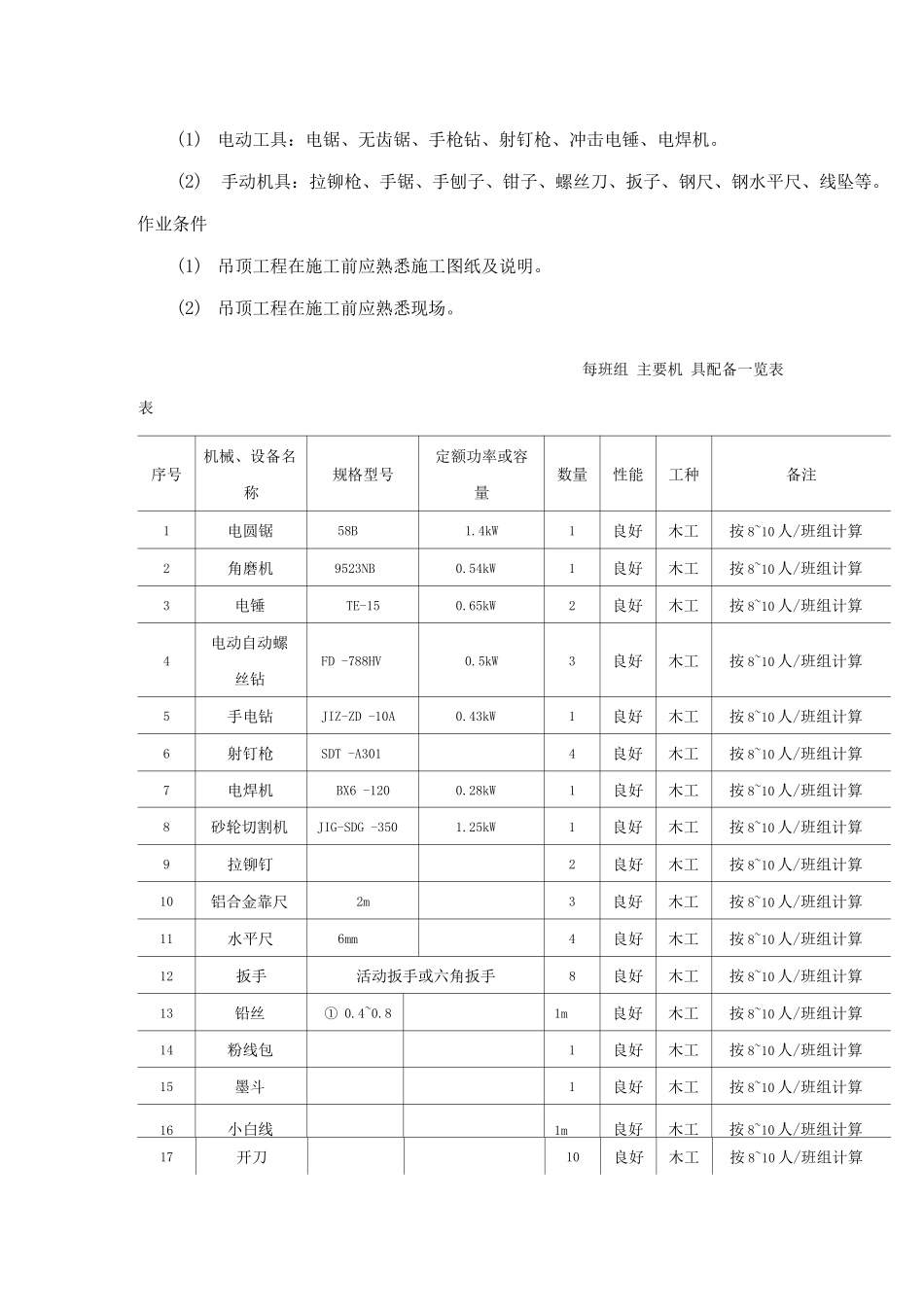 轻钢骨架活动罩面板顶棚施工工艺标准_第3页